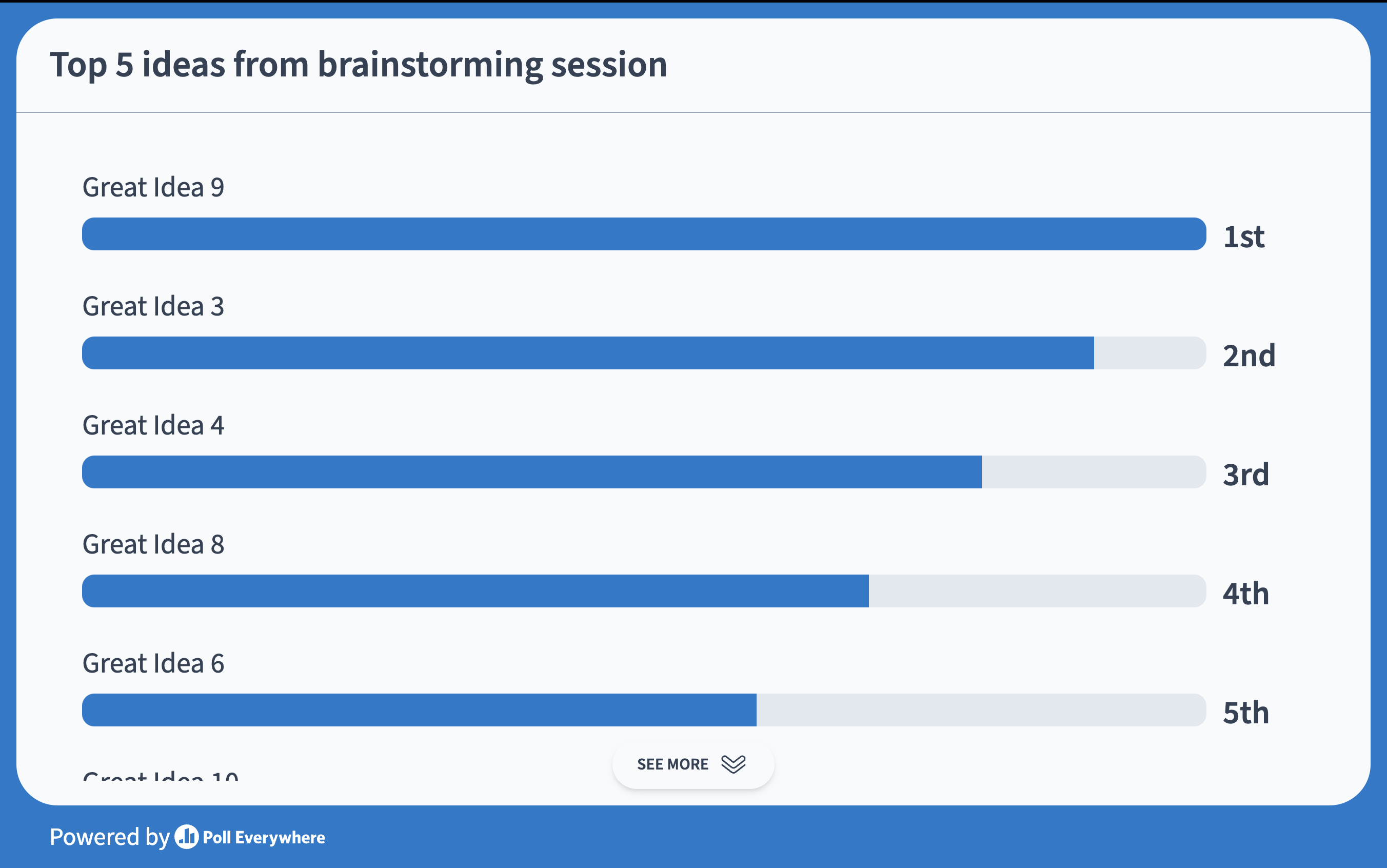 Brainstorming Idea Ranking Activity