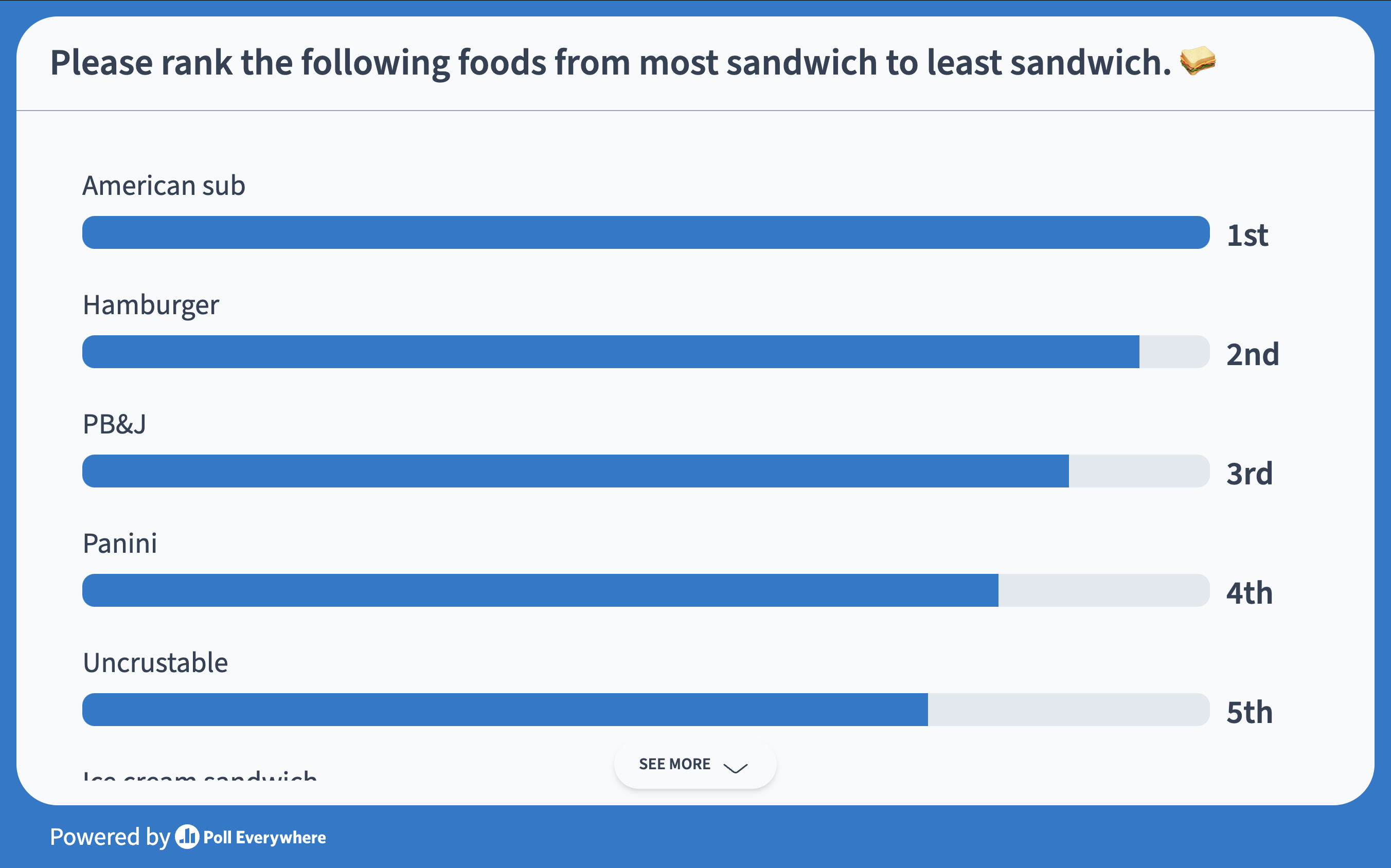 Most Sandwich Ranking Activity