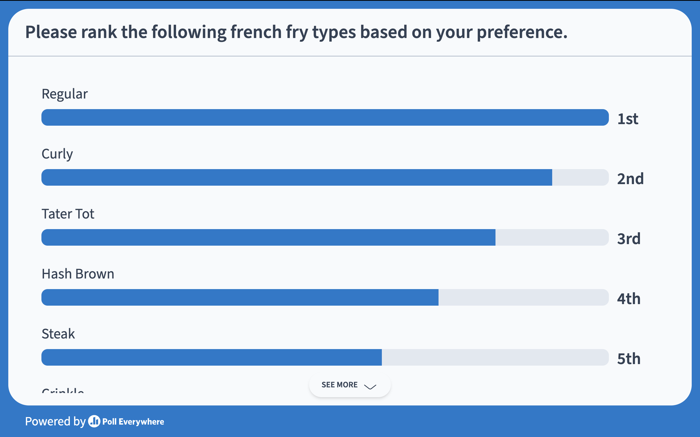 French Fry Ranking Activity