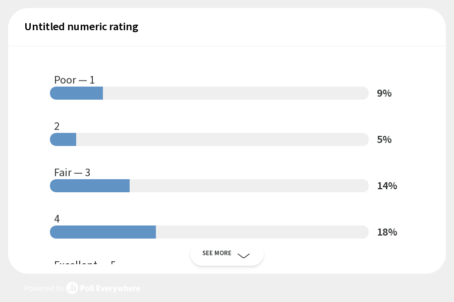 Untitled numeric rating