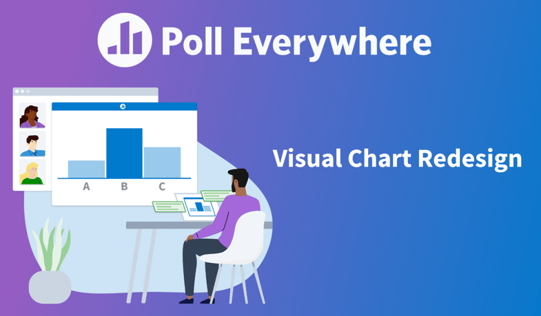Poll Everywhere new visual chart redesign