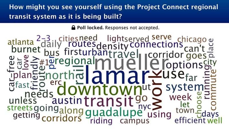 austin-word-cloud-e6a6bac5e53f804a1b0685a8009c2f04f31f33f1e5a17ce94281e78d2d8ea7d3