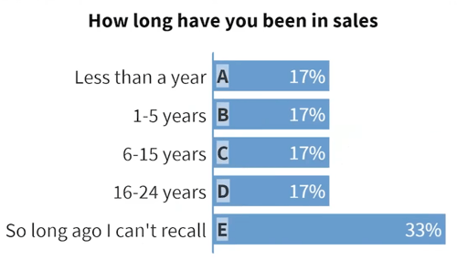 survey question