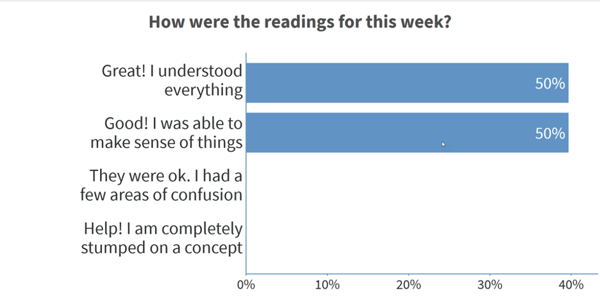 poll everywhere survey results