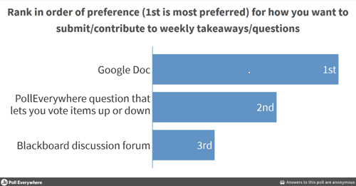 poll everywhere survey results