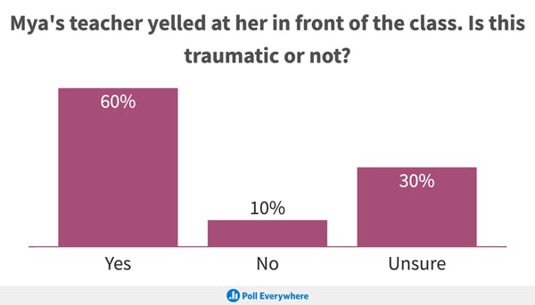 bar chart