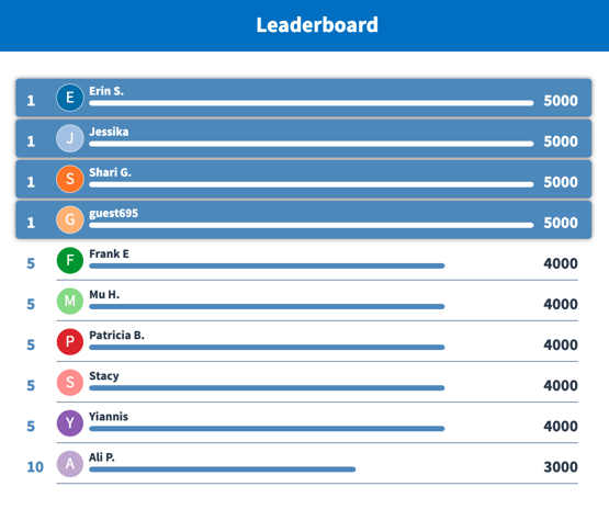 poll everywhere leaderboard