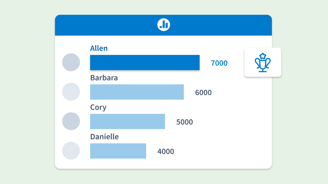 Poll Everywhere Competition Leaderboard with four people.