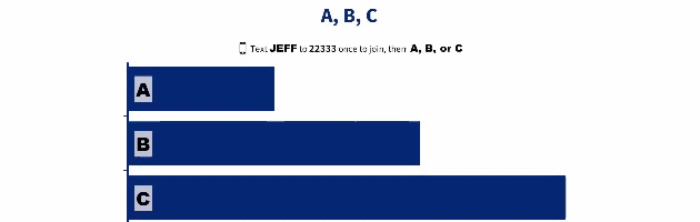 poll everywhere