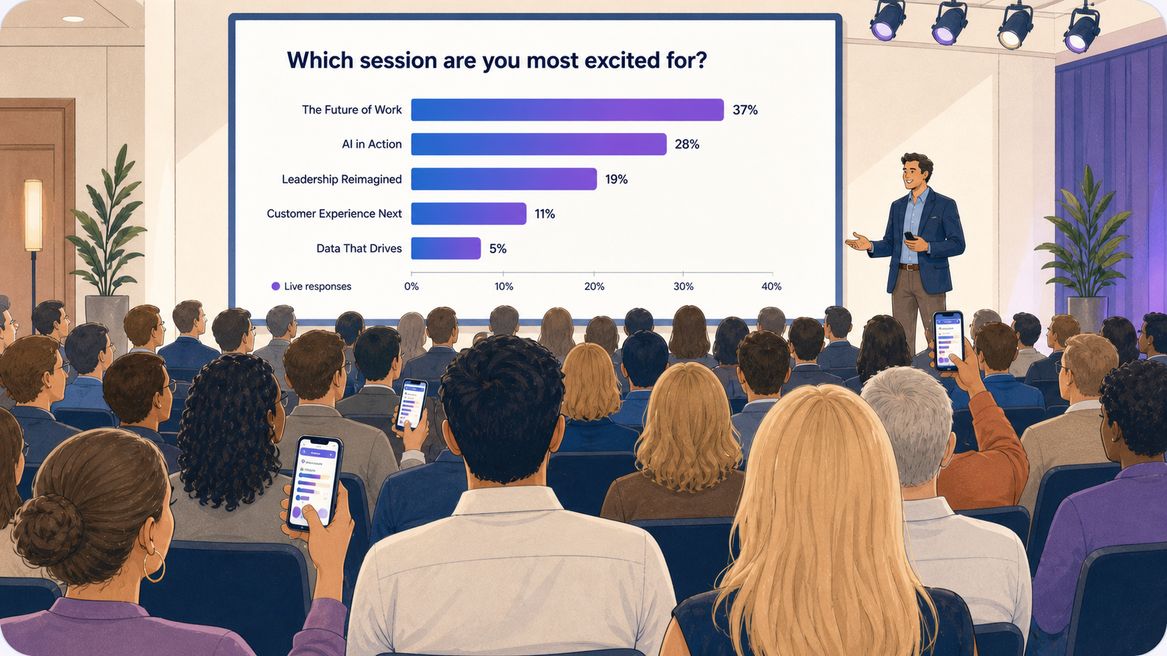 A keynote audience responding to a live Poll Everywhere poll on their phones