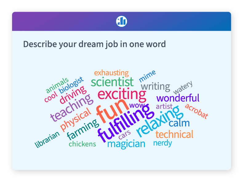 word cloud